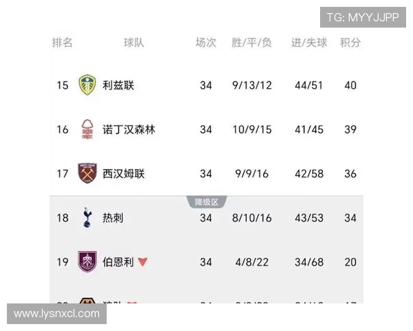 热刺被逼平保级形势仍紧张 热刺被逼平保级形势仍紧张